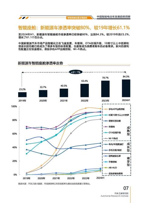 成都305起亚对未来市场的预测，名爵汽车品牌文化的传播